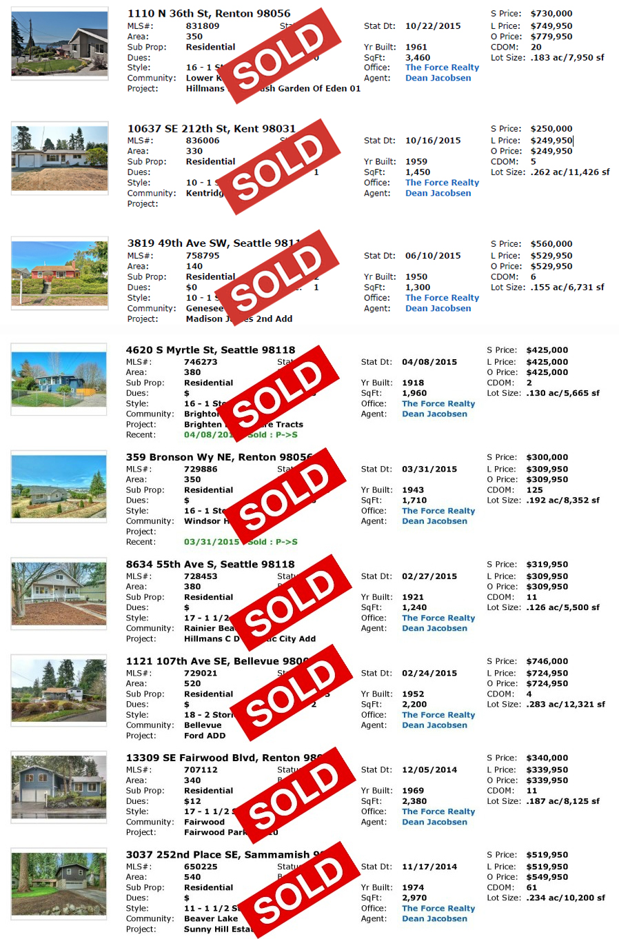 sold-homes-2015